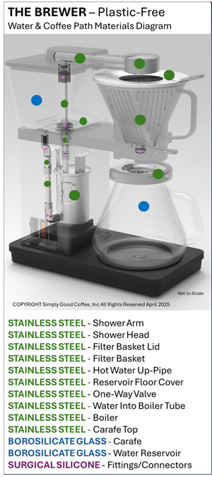 Barista Coffee Brewers – Simply Good Coffee